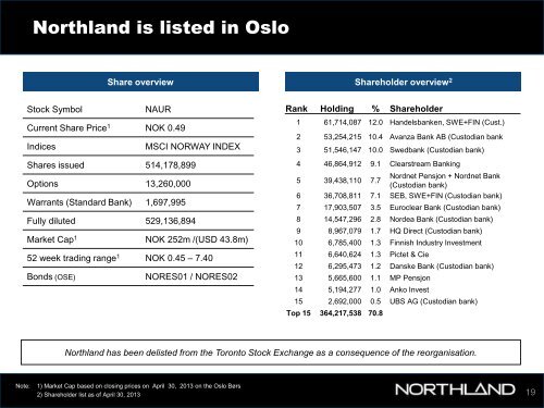 Investor Presentation May 2013 - Northland Resources