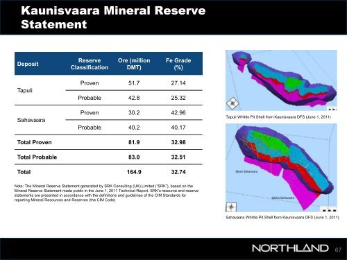 Investor Presentation May 2013 - Northland Resources