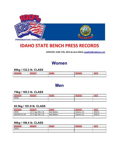 Idaho State Bench Press Records Raw Powerlifting