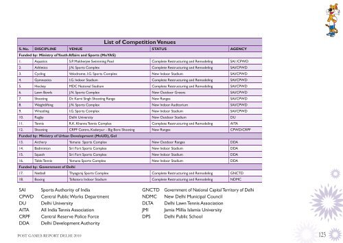 POST GAMES REPORT - Commonwealth Games Federation