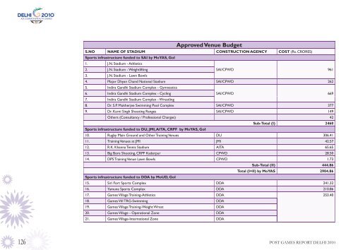 POST GAMES REPORT - Commonwealth Games Federation