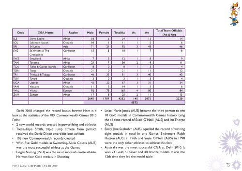 POST GAMES REPORT - Commonwealth Games Federation