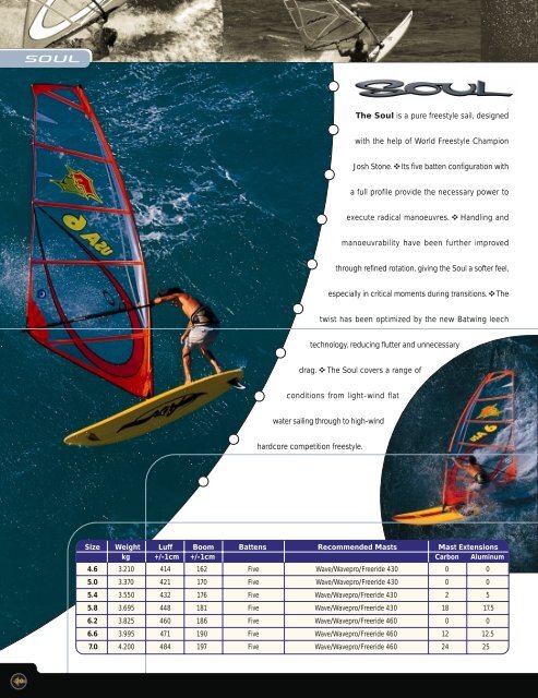 windsurfing equipment 2000 - Windsurfing44