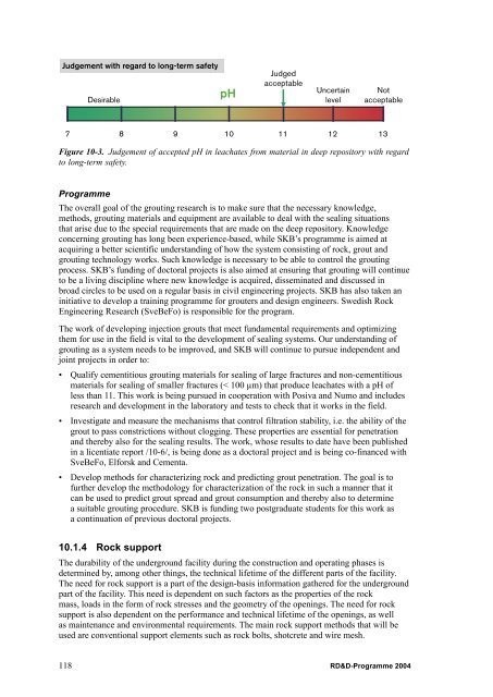 RD&D-Programme 2004 - SKB