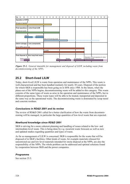 RD&D-Programme 2004 - SKB