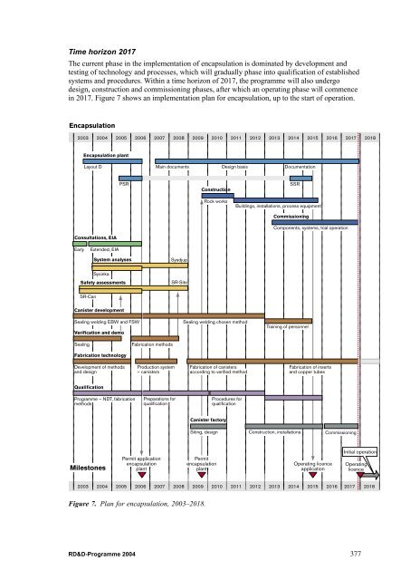 RD&D-Programme 2004 - SKB