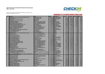 Bisher bekannte Strompreiserhöhungen Grundversorger ... - Check24