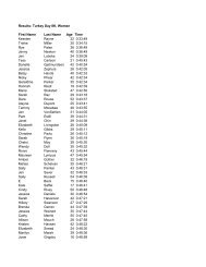 2010 results. - Run Wild Missoula