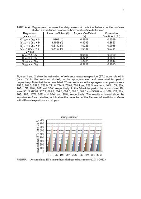 poster - International Conference of Agricultural Engineering