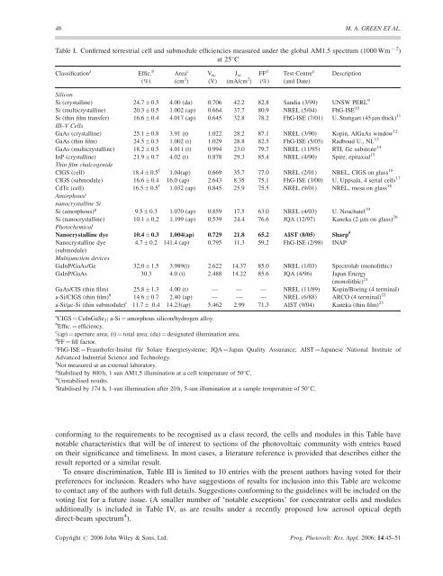 Solar cell efficiency tables (version 27) - ResearchGate