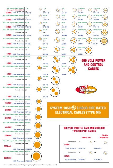 Control Cable Size Chart