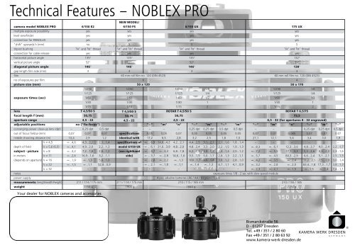 creative panoramic vision: noblex - KAMERA WERK DRESDEN GmbH