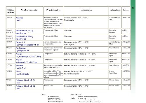 conservaciÃ³n de medicamentos termolÃ¡biles - Sociedad EspaÃ±ola ...