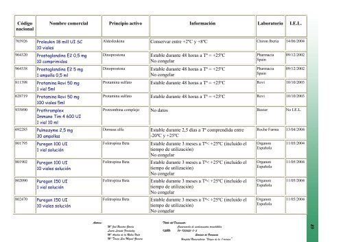 conservaciÃ³n de medicamentos termolÃ¡biles - Sociedad EspaÃ±ola ...