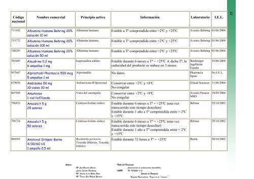 conservaciÃ³n de medicamentos termolÃ¡biles - Sociedad EspaÃ±ola ...