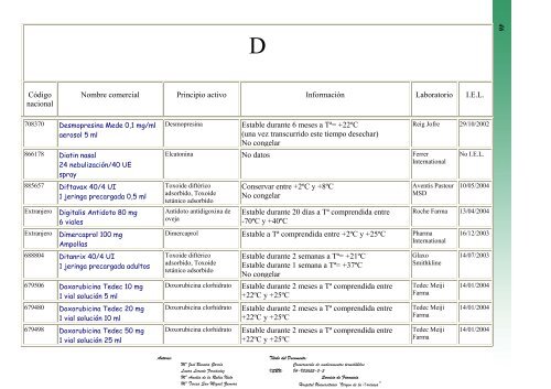 conservaciÃ³n de medicamentos termolÃ¡biles - Sociedad EspaÃ±ola ...