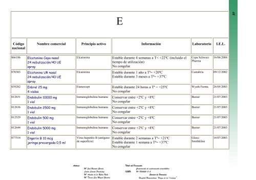 conservaciÃ³n de medicamentos termolÃ¡biles - Sociedad EspaÃ±ola ...