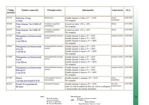 conservaciÃ³n de medicamentos termolÃ¡biles - Sociedad EspaÃ±ola ...