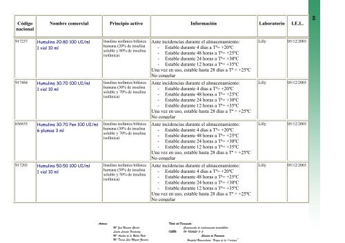 conservaciÃ³n de medicamentos termolÃ¡biles - Sociedad EspaÃ±ola ...