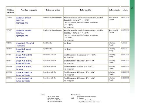 conservaciÃ³n de medicamentos termolÃ¡biles - Sociedad EspaÃ±ola ...