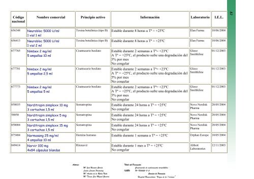 conservaciÃ³n de medicamentos termolÃ¡biles - Sociedad EspaÃ±ola ...