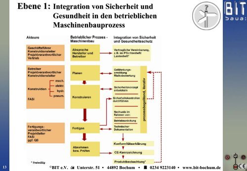 CE-Kennzeichnung von Maschinen - Aktuelle Handlungshilfen