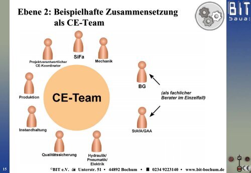 CE-Kennzeichnung von Maschinen - Aktuelle Handlungshilfen