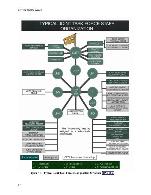 Joint Metoc Handboo - IHMC Ontology and Policy Management