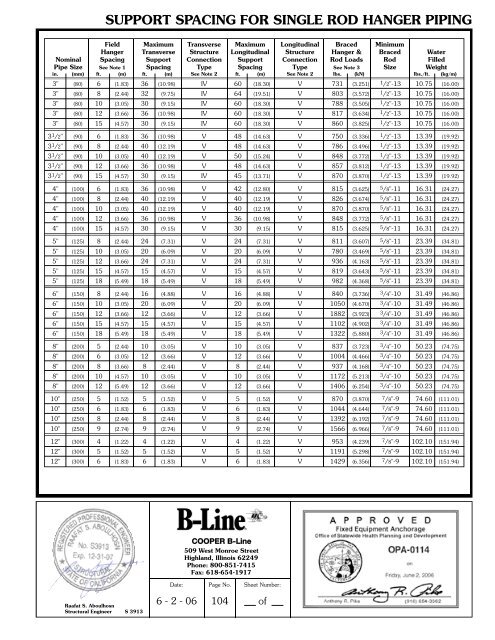 Cooper B-Line Seismic Restraints - Dixie Construction Products