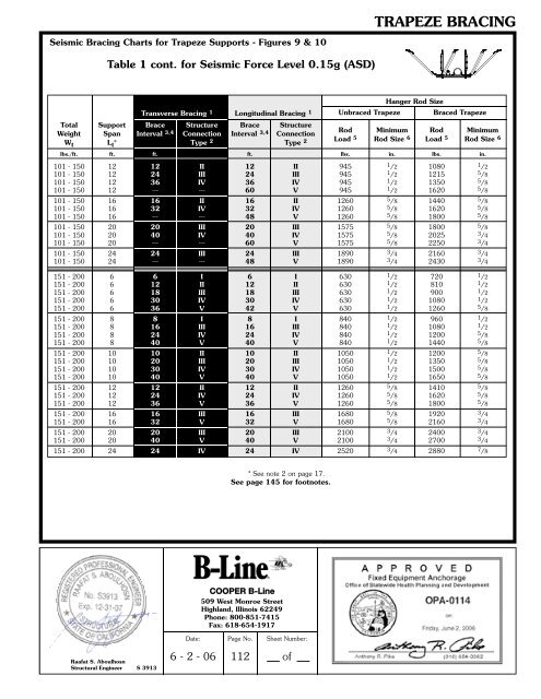 Cooper B-Line Seismic Restraints - Dixie Construction Products