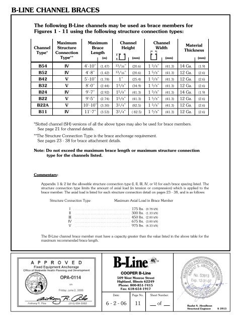 Cooper B-Line Seismic Restraints - Dixie Construction Products