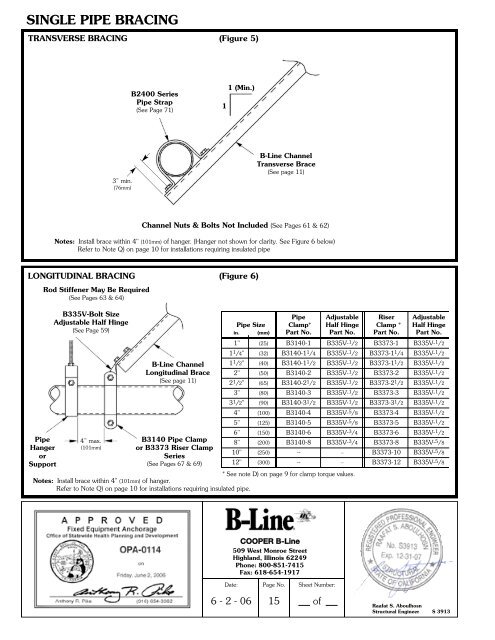 Cooper B-Line Seismic Restraints - Dixie Construction Products