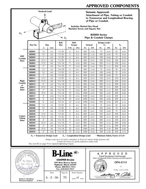Cooper B-Line Seismic Restraints - Dixie Construction Products