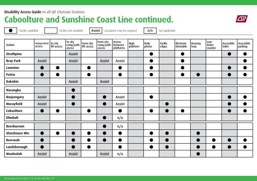 Disability Access Guide to all QR Citytrain Stations - Queensland Rail