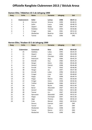 Offizielle Rangliste Clubrennen 2013 / Skiclub Arosa