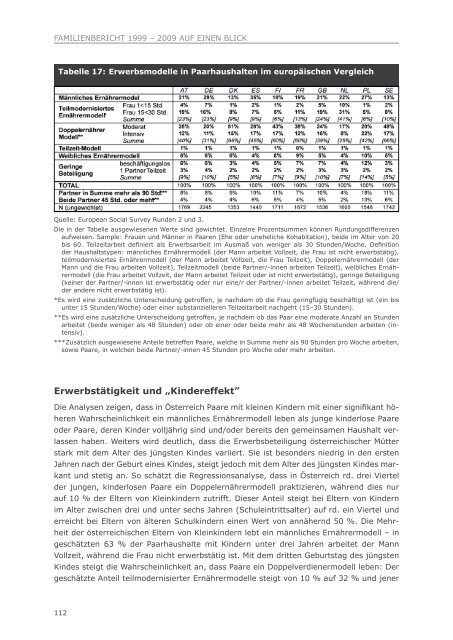 5. Familienbericht 1999 - 2009 auf einen Blick - BMWA