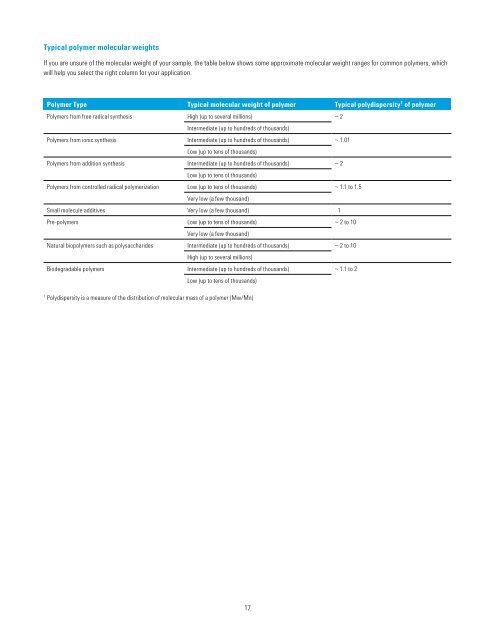 Aqueous and polar GPC/SEC columns