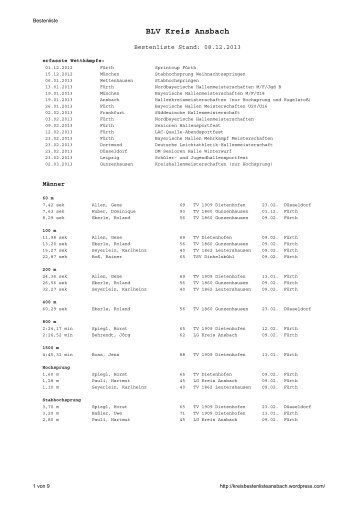 Bestenliste-Halle-2013 - kreisbestenlisteansbach - WordPress.com