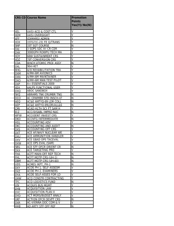 CRS CD Course Name Promotion - Leader Development for Army ...