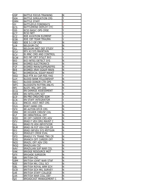 CRS CD Course Name Promotion - Leader Development for Army ...