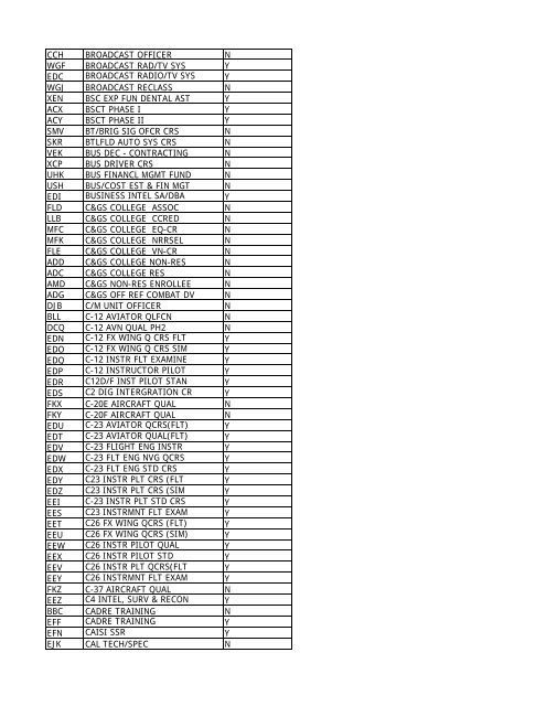 CRS CD Course Name Promotion - Leader Development for Army ...