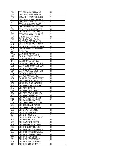 CRS CD Course Name Promotion - Leader Development for Army ...