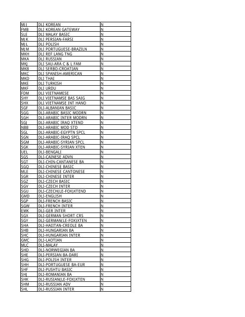 CRS CD Course Name Promotion - Leader Development for Army ...