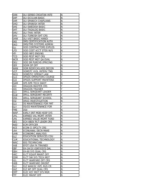 CRS CD Course Name Promotion - Leader Development for Army ...