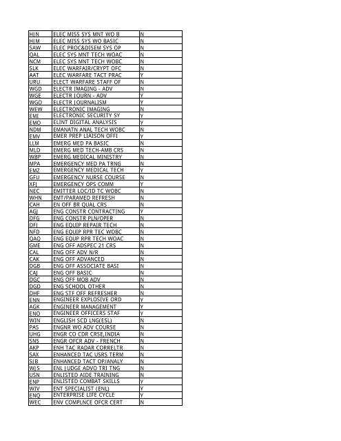 CRS CD Course Name Promotion - Leader Development for Army ...