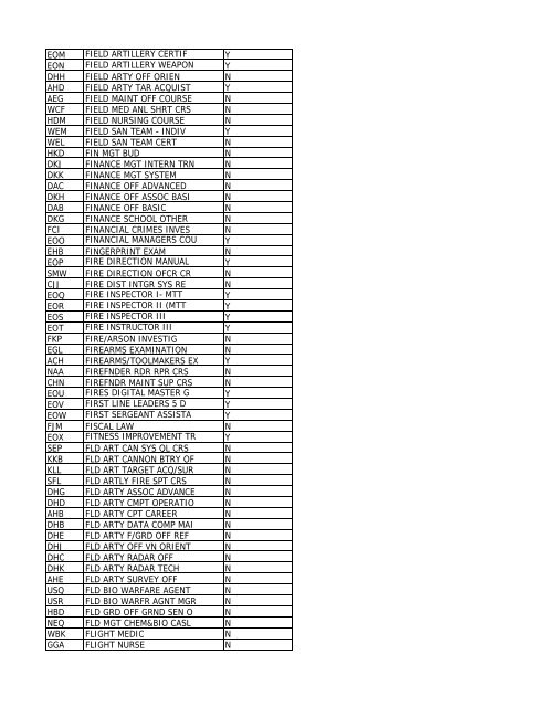 CRS CD Course Name Promotion - Leader Development for Army ...