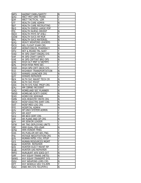 CRS CD Course Name Promotion - Leader Development for Army ...