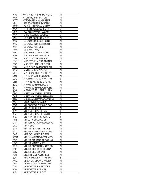 CRS CD Course Name Promotion - Leader Development for Army ...