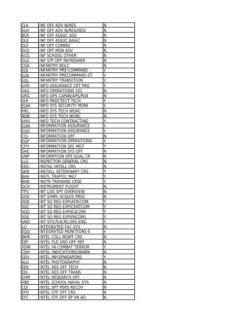 CRS CD Course Name Promotion - Leader Development for Army ...