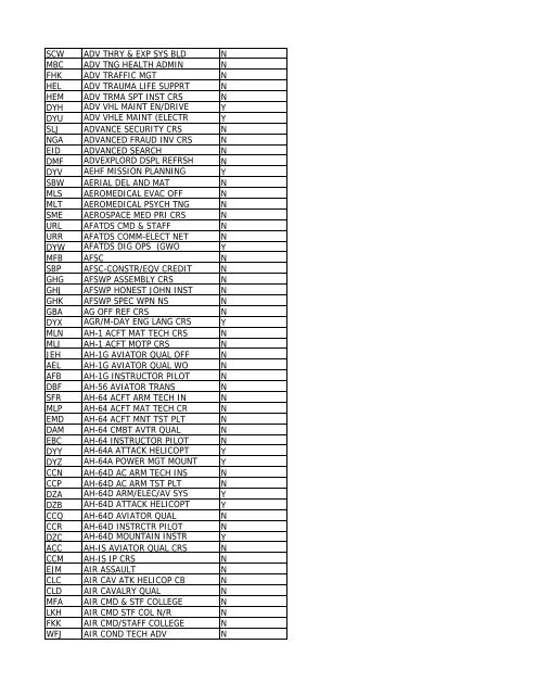 CRS CD Course Name Promotion - Leader Development for Army ...